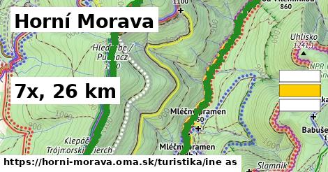 Horní Morava Turistické trasy iná 