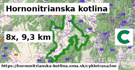 Hornonitrianska kotlina Cyklotrasy iná 