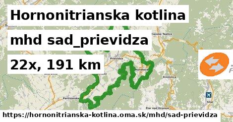 Hornonitrianska kotlina Doprava sad-prievidza 