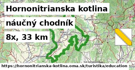 Hornonitrianska kotlina Turistické trasy náučný chodník 