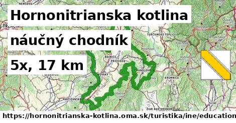 Hornonitrianska kotlina Turistické trasy iná náučný chodník