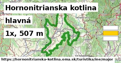 Hornonitrianska kotlina Turistické trasy iná hlavná