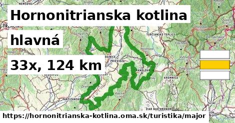 Hornonitrianska kotlina Turistické trasy hlavná 