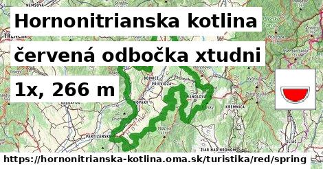 Hornonitrianska kotlina Turistické trasy červená odbočka xtudni