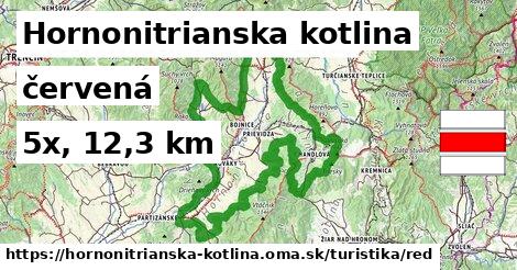 Hornonitrianska kotlina Turistické trasy červená 