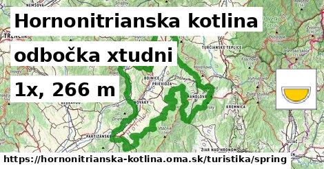 Hornonitrianska kotlina Turistické trasy odbočka xtudni 