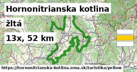 Hornonitrianska kotlina Turistické trasy žltá 