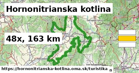 Hornonitrianska kotlina Turistické trasy  