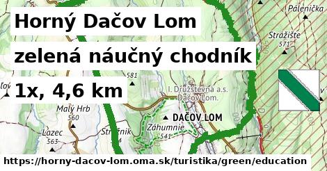 Horný Dačov Lom Turistické trasy zelená náučný chodník