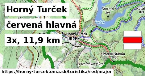 Horný Turček Turistické trasy červená hlavná