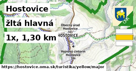 Hostovice Turistické trasy žltá hlavná