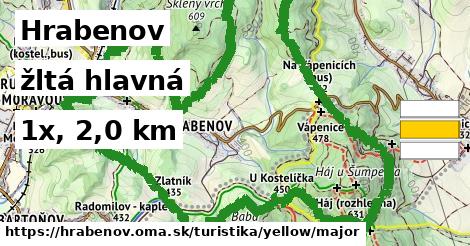 Hrabenov Turistické trasy žltá hlavná