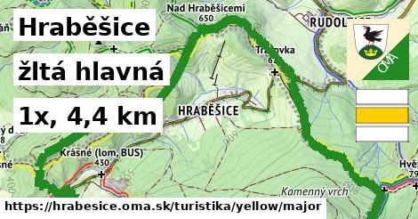 Hraběšice Turistické trasy žltá hlavná