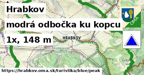 Hrabkov Turistické trasy modrá odbočka ku kopcu