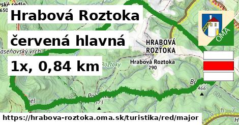 Hrabová Roztoka Turistické trasy červená hlavná