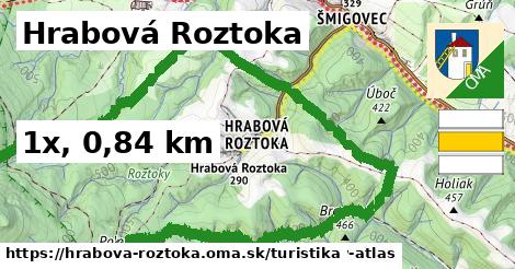 Hrabová Roztoka Turistické trasy  