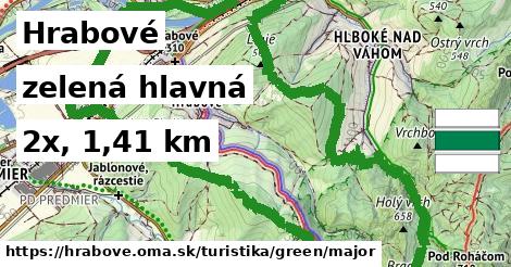 Hrabové Turistické trasy zelená hlavná