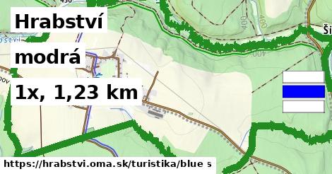 Hrabství Turistické trasy modrá 