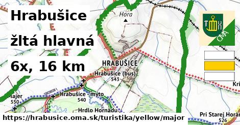 Hrabušice Turistické trasy žltá hlavná