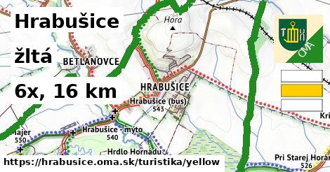 Hrabušice Turistické trasy žltá 