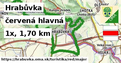 Hrabůvka Turistické trasy červená hlavná