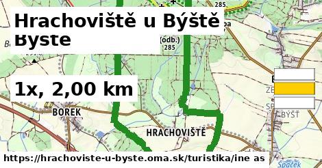 Hrachoviště u Býště Turistické trasy iná 