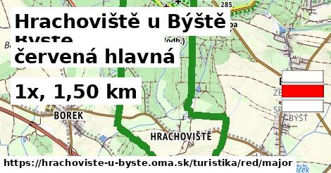 Hrachoviště u Býště Turistické trasy červená hlavná