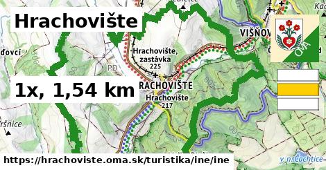 Hrachovište Turistické trasy iná iná