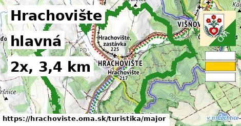 Hrachovište Turistické trasy hlavná 