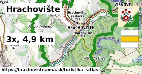 Hrachovište Turistické trasy  