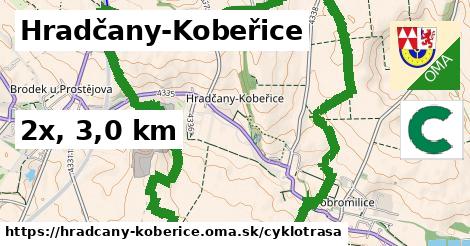 Hradčany-Kobeřice Cyklotrasy  