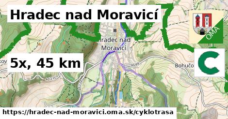 Hradec nad Moravicí Cyklotrasy  