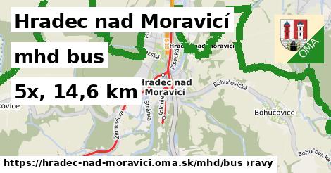 Hradec nad Moravicí Doprava bus 