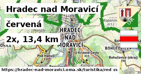 Hradec nad Moravicí Turistické trasy červená 