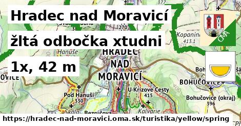 Hradec nad Moravicí Turistické trasy žltá odbočka xtudni
