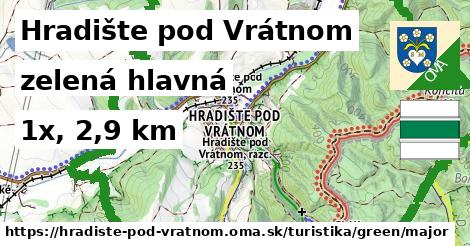 Hradište pod Vrátnom Turistické trasy zelená hlavná