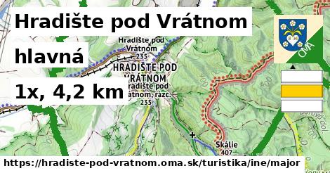 Hradište pod Vrátnom Turistické trasy iná hlavná