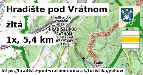 Hradište pod Vrátnom Turistické trasy žltá 