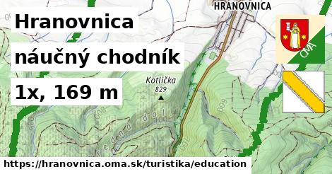 Hranovnica Turistické trasy náučný chodník 