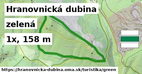 Hranovnická dubina Turistické trasy zelená 