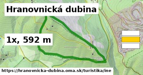 Hranovnická dubina Turistické trasy iná 