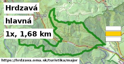 Hrdzavá Turistické trasy hlavná 