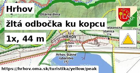 Hrhov Turistické trasy žltá odbočka ku kopcu