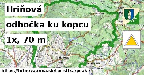 Hriňová Turistické trasy odbočka ku kopcu 