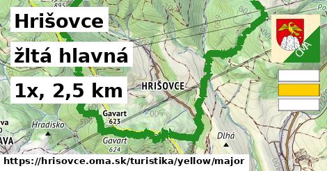 Hrišovce Turistické trasy žltá hlavná