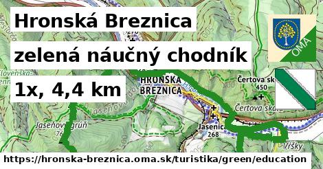 Hronská Breznica Turistické trasy zelená náučný chodník