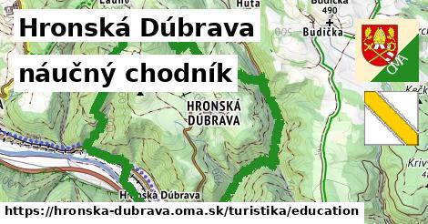 Hronská Dúbrava Turistické trasy náučný chodník 