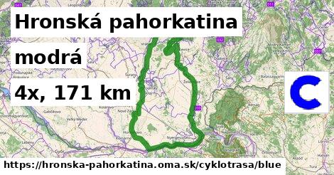 Hronská pahorkatina Cyklotrasy modrá 