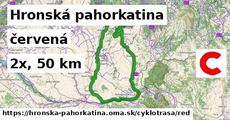 Hronská pahorkatina Cyklotrasy červená 