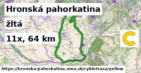 Hronská pahorkatina Cyklotrasy žltá 